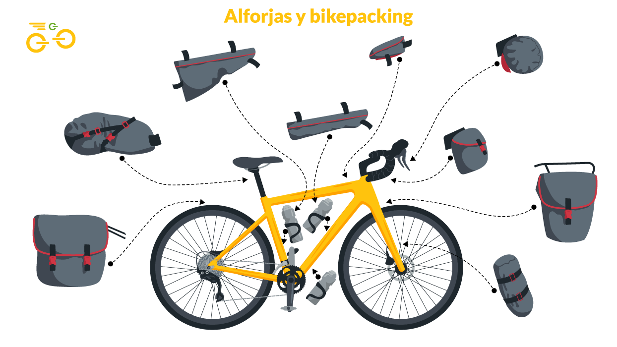 Zonas de almacenamiento de bikepacking y cicloturismo