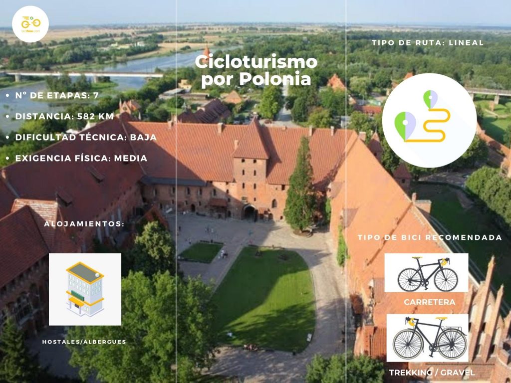 Polonia turismo en bici: Resumen de ruta