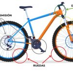 Mantenimiento bicicleta : los 3 beneficios y los 5 puntos a revisar