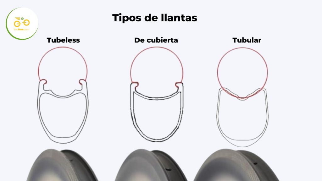 Tipos de llantas: tubeless, cubierta y tubular